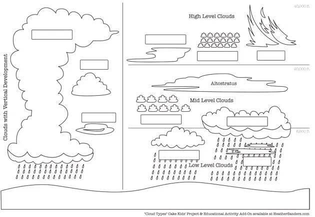 Cloud Cake Template - Blank