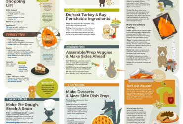 Thanksgiving Meal Planning Countdown Chart